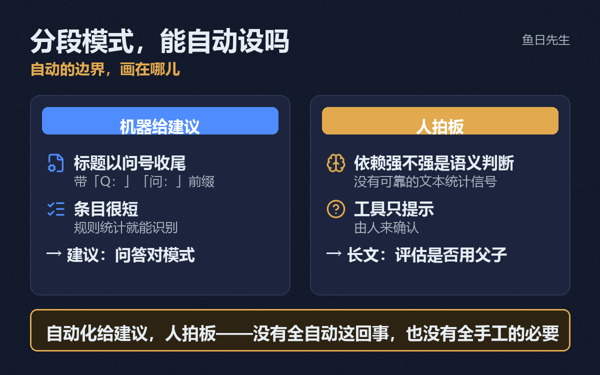 图 1 ｜ 自动的边界：机器给建议、人拍板