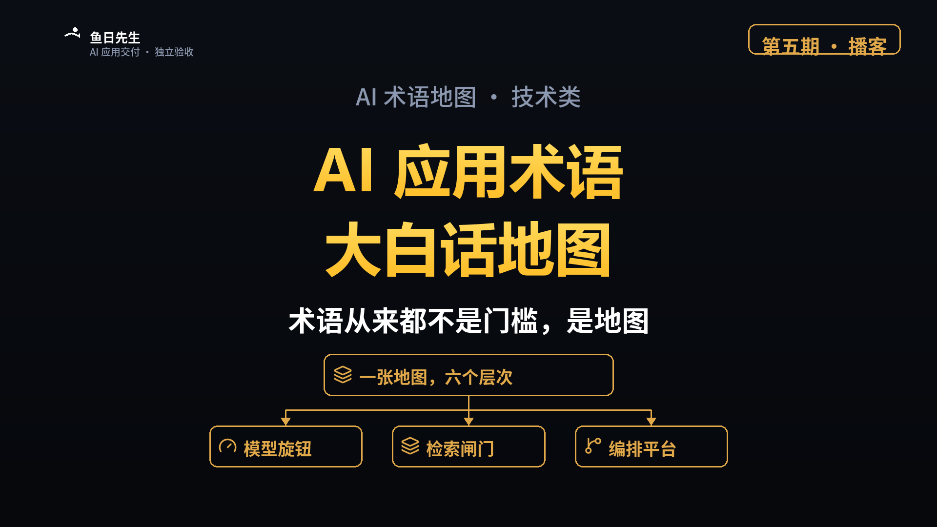 AI 应用术语大白话：温度、TopK、召回、Rerank……一张地图看懂 封面