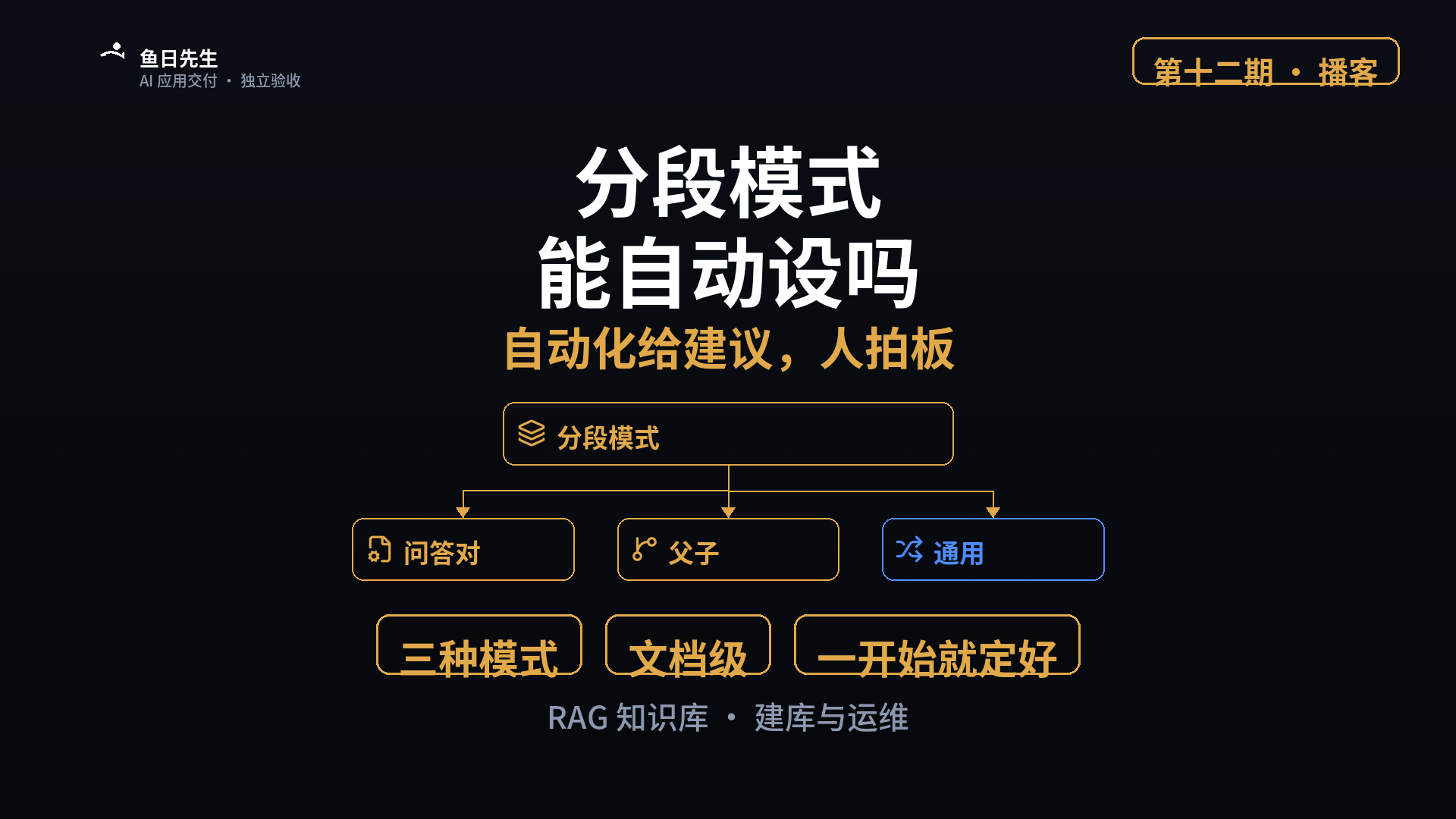 RAG 知识库｜分段模式能不能自动设 封面