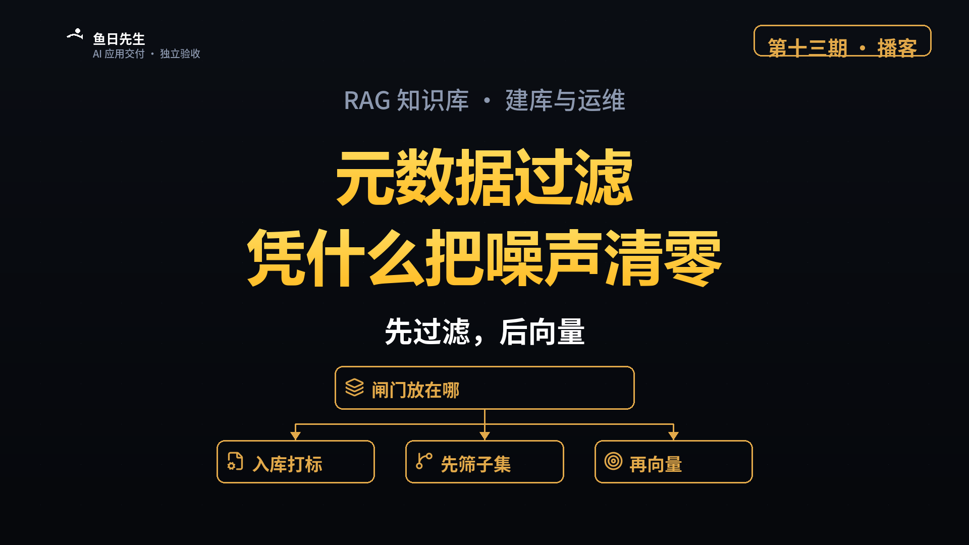 RAG 知识库｜检索噪声怎么从 75% 降到 0 封面