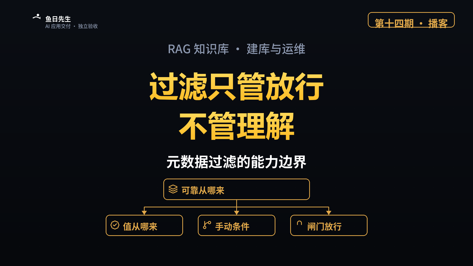 RAG 知识库｜型号隔离这道坎，卡在哪儿 封面