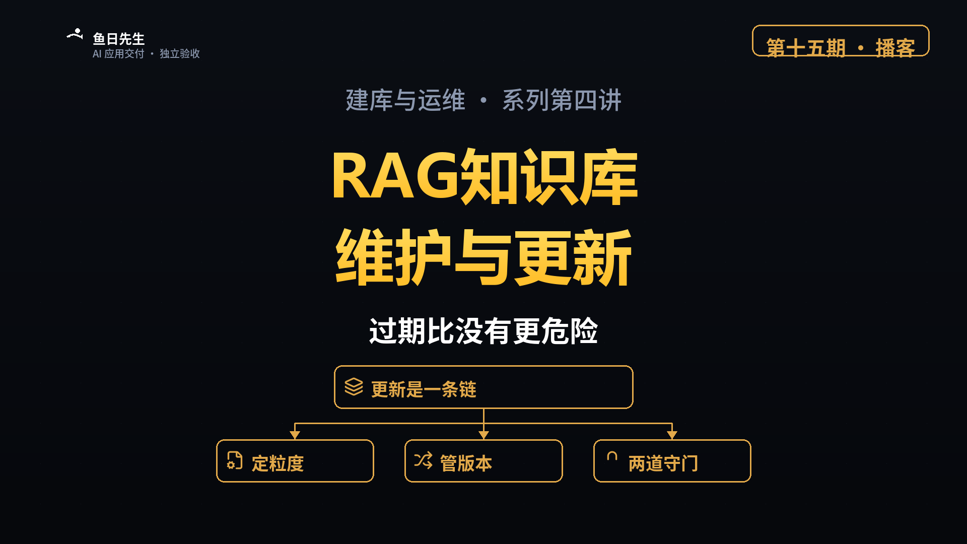 RAG 知识库｜文档一变，答案就旧了 封面